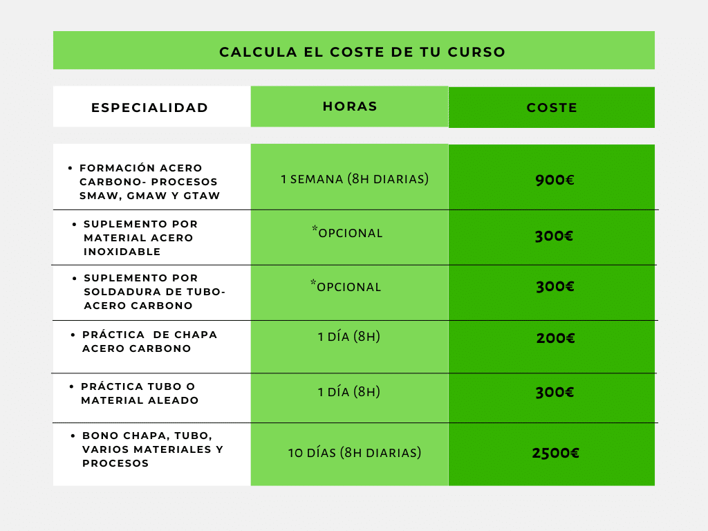 Herramientas de soldadura profesional